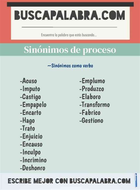 proceso sinonimo|sinónimos de procedimiento.